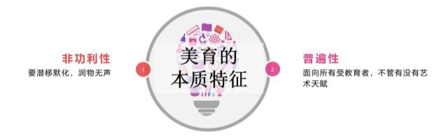 【关注】你了解美育教育到底是什么吗？(图3)